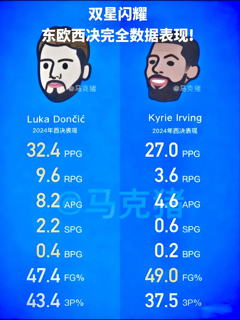 包含数据复盘：波尔图八强战对阵明尼苏达森林狼，东契奇效率值爆表的词条